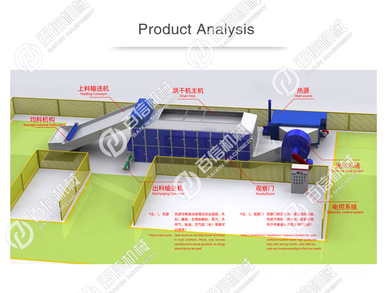 網帶式烘干機3d示意圖